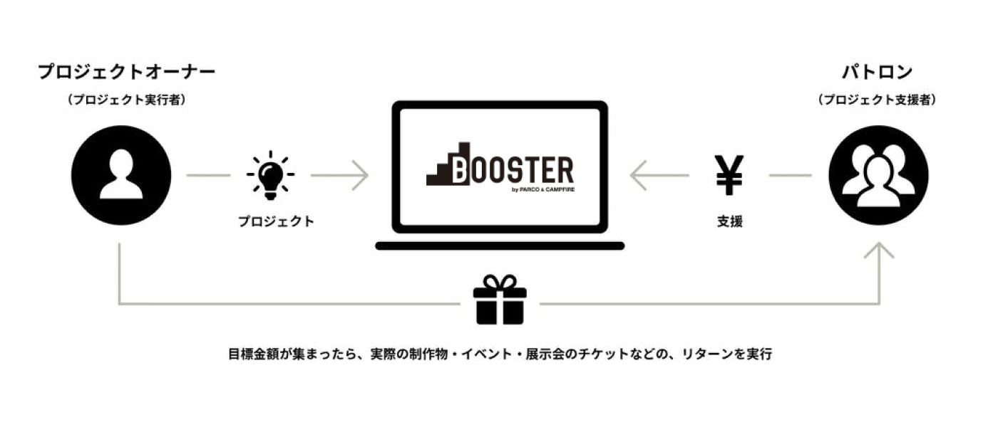 BOOSTERのしくみ