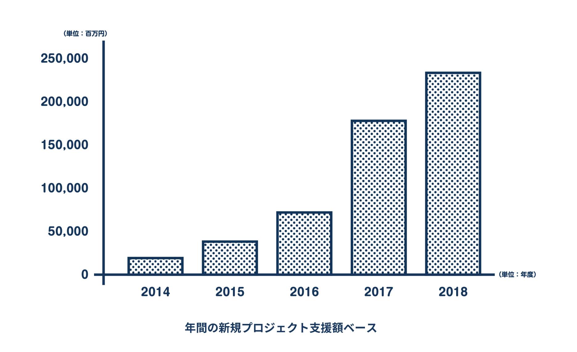 クラウド ファン ディング と は