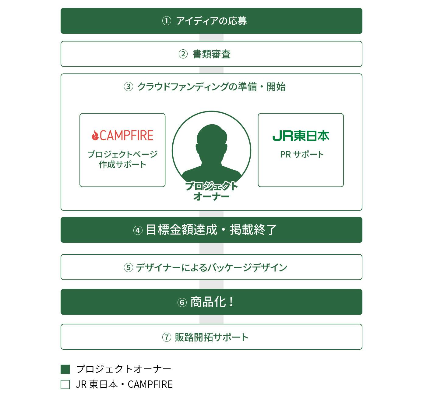 Jr flow localproducts d0d556465e36b819fdb5b61278b79b4ef418d6bdc1f28354404a4615f71811e0.jpg?ixlib=rails 2.1