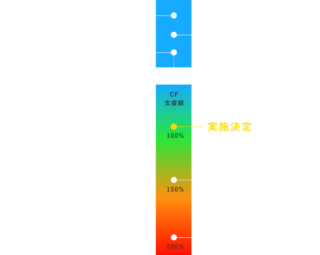 クラウドファンディング実現イメージ