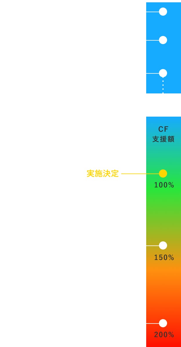 クラウドファンディング実現イメージ