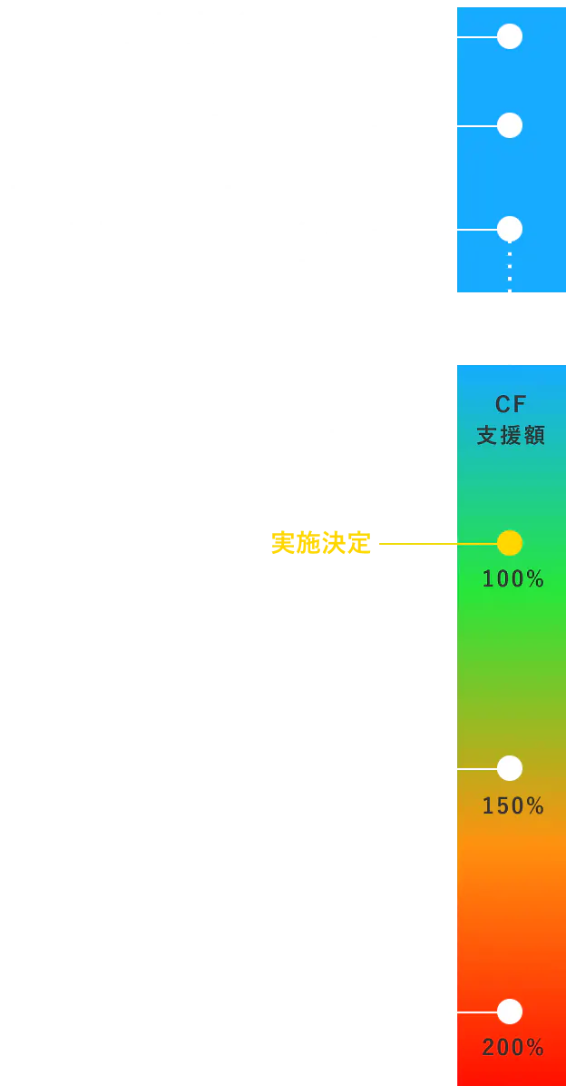 クラウドファンディング実現イメージ