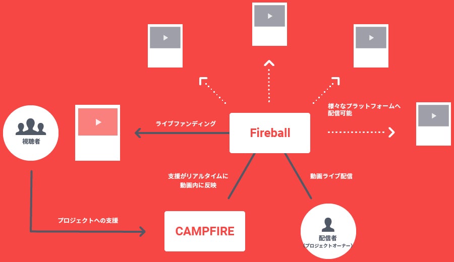 fireball