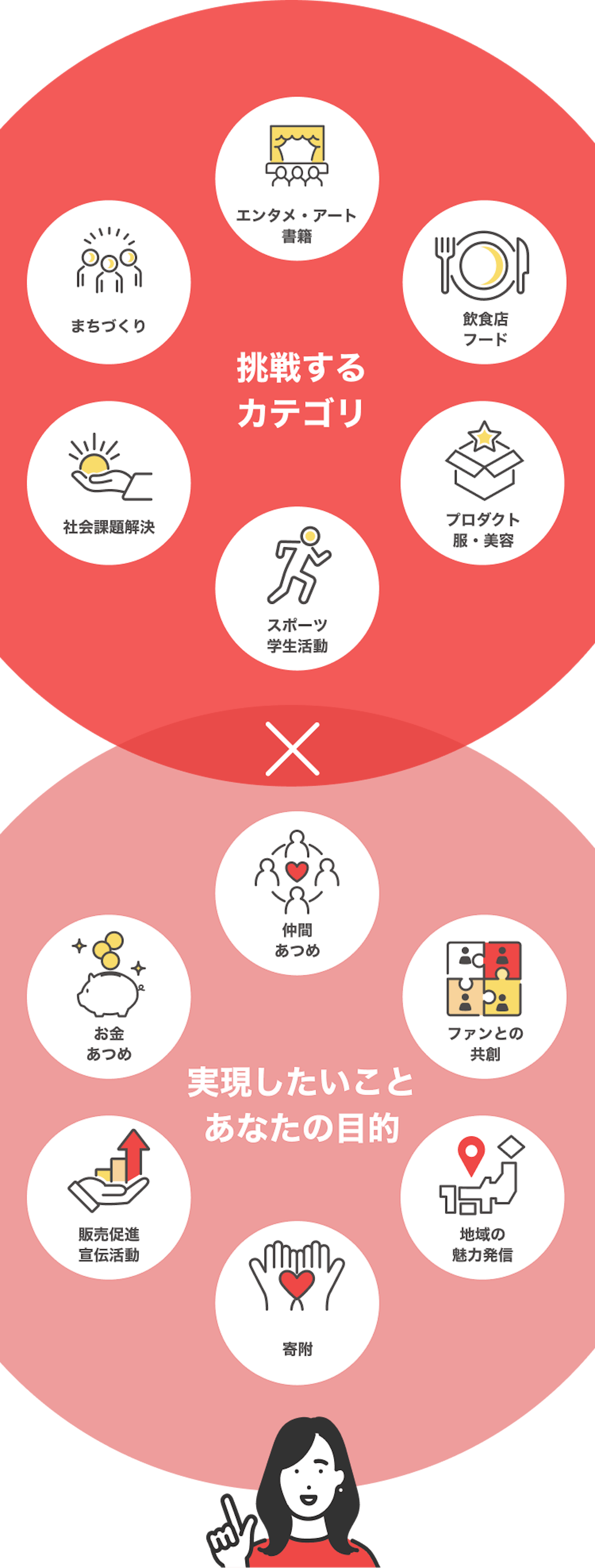 実現したいこと あなたの目的 x 挑戦する カテゴリ