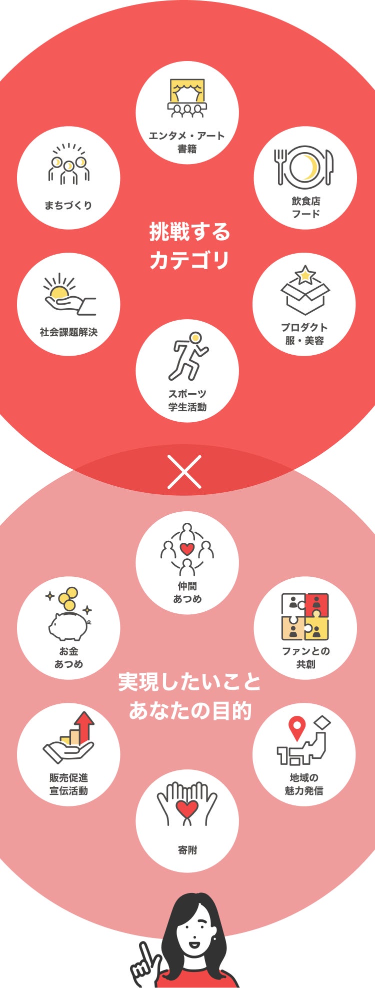 実現したいこと あなたの目的 x 挑戦する カテゴリ