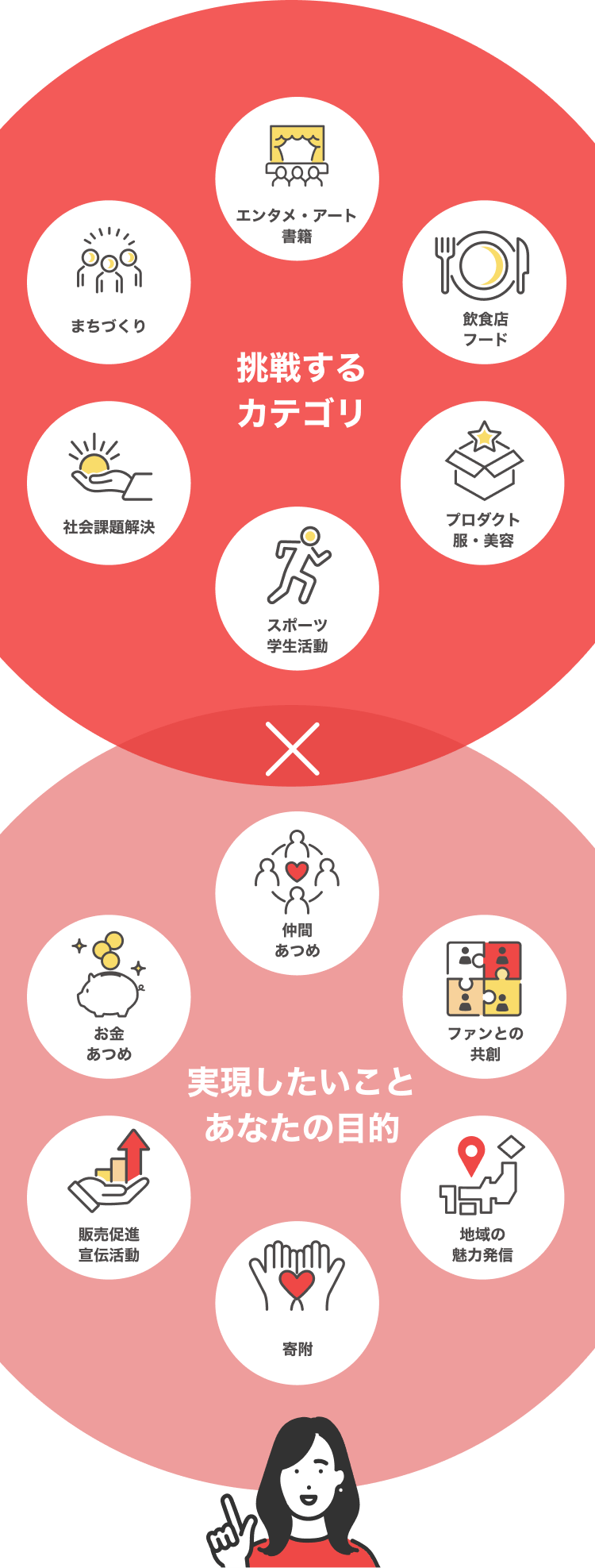 実現したいこと あなたの目的 x 挑戦する カテゴリ