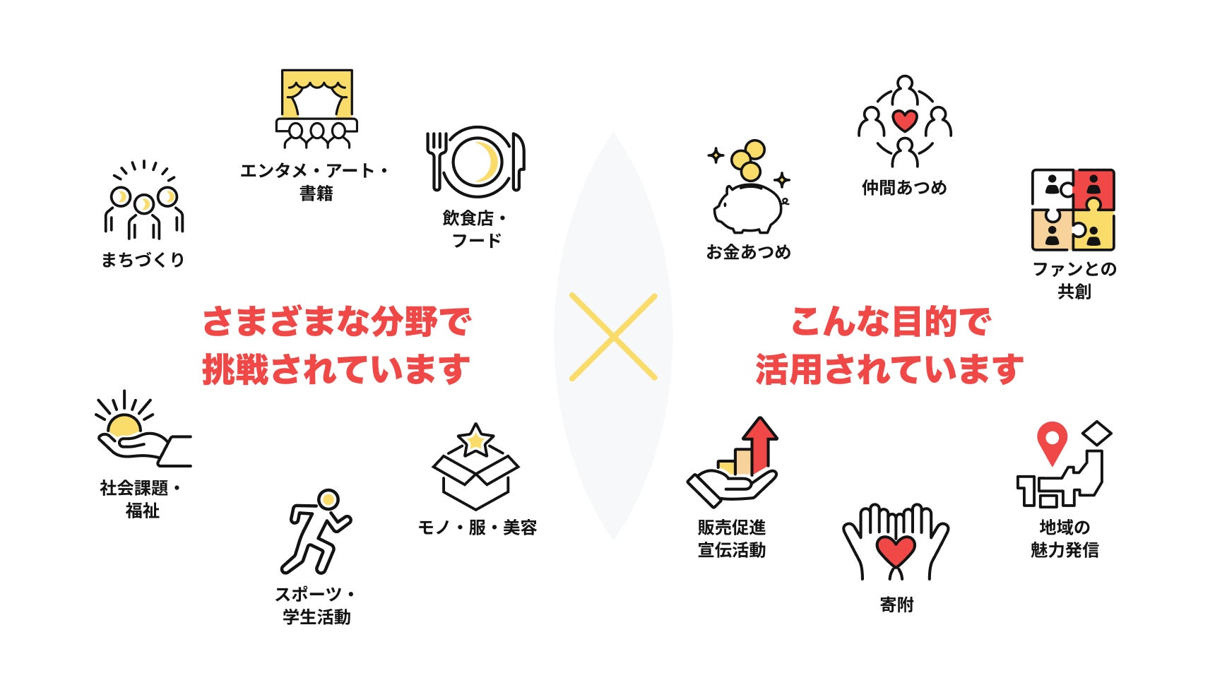 実現したいこと あなたの目的 x 挑戦する カテゴリ