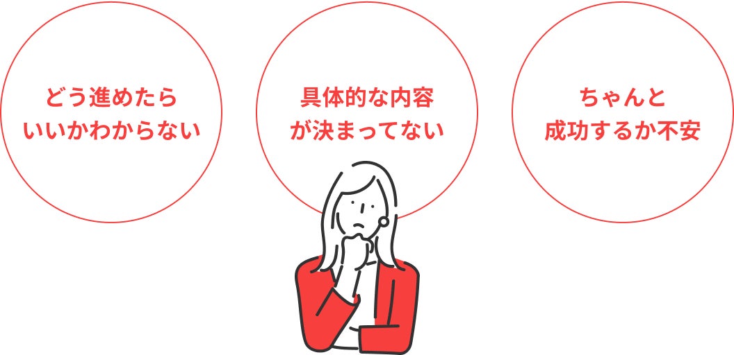 どう進めたらいいかわからない、具体的な内容が決まってない、ちゃんと成功するか不安