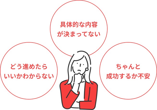 どう進めたらいいかわからない、具体的な内容が決まってない、ちゃんと成功するか不安