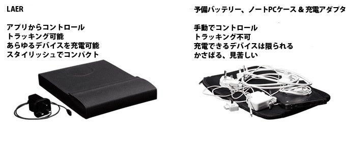 移動中の充電もこれ1つで完結。究極の多機能ノートPCケース「LAER