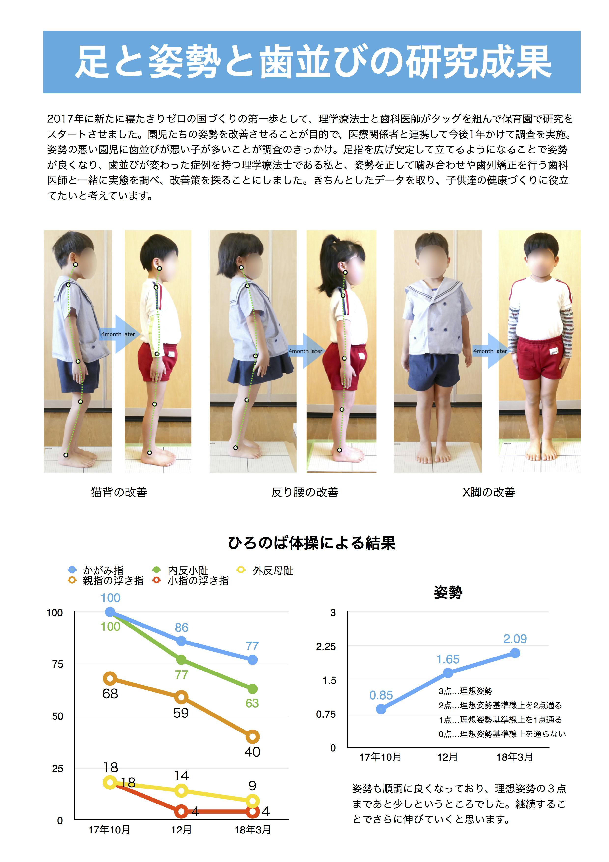 妻のO脚が1週間で改善し体調が良くなった感動を、この靴下で多くの人に