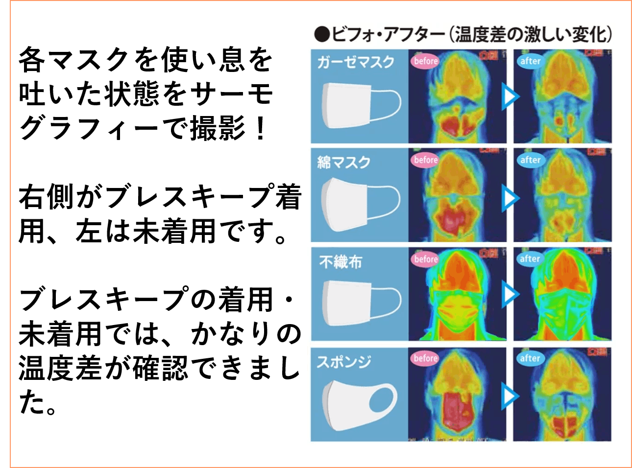 マスクの息苦しさや付着感を解放 マスクを快適に ブレスキープ Campfire キャンプファイヤー