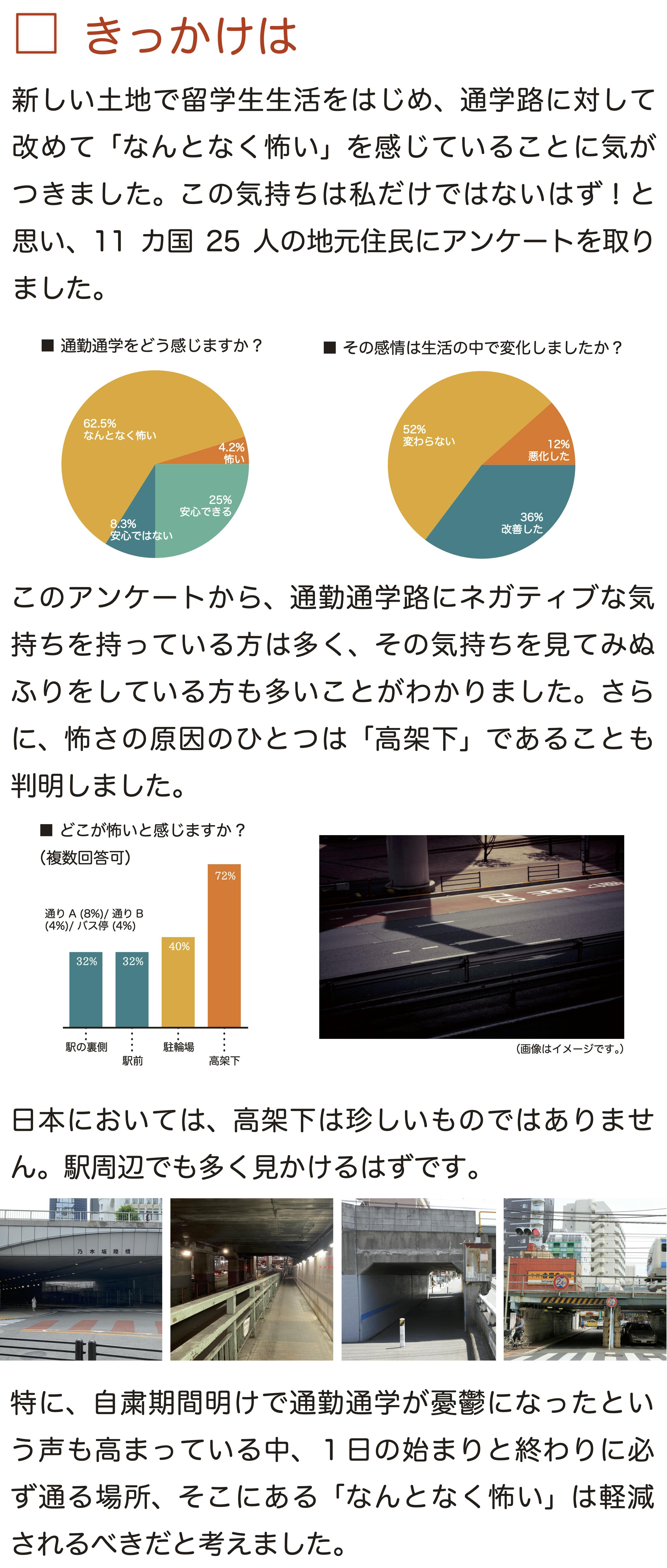 高架下ナイトミュージアム なんとなく怖い通勤通学路を変えるアートプロジェクト Campfire キャンプファイヤー 高架下ナイトミュージアム なんとなく怖い通勤通学路を変えるアートプロジェクト Campfire キャンプファイヤー