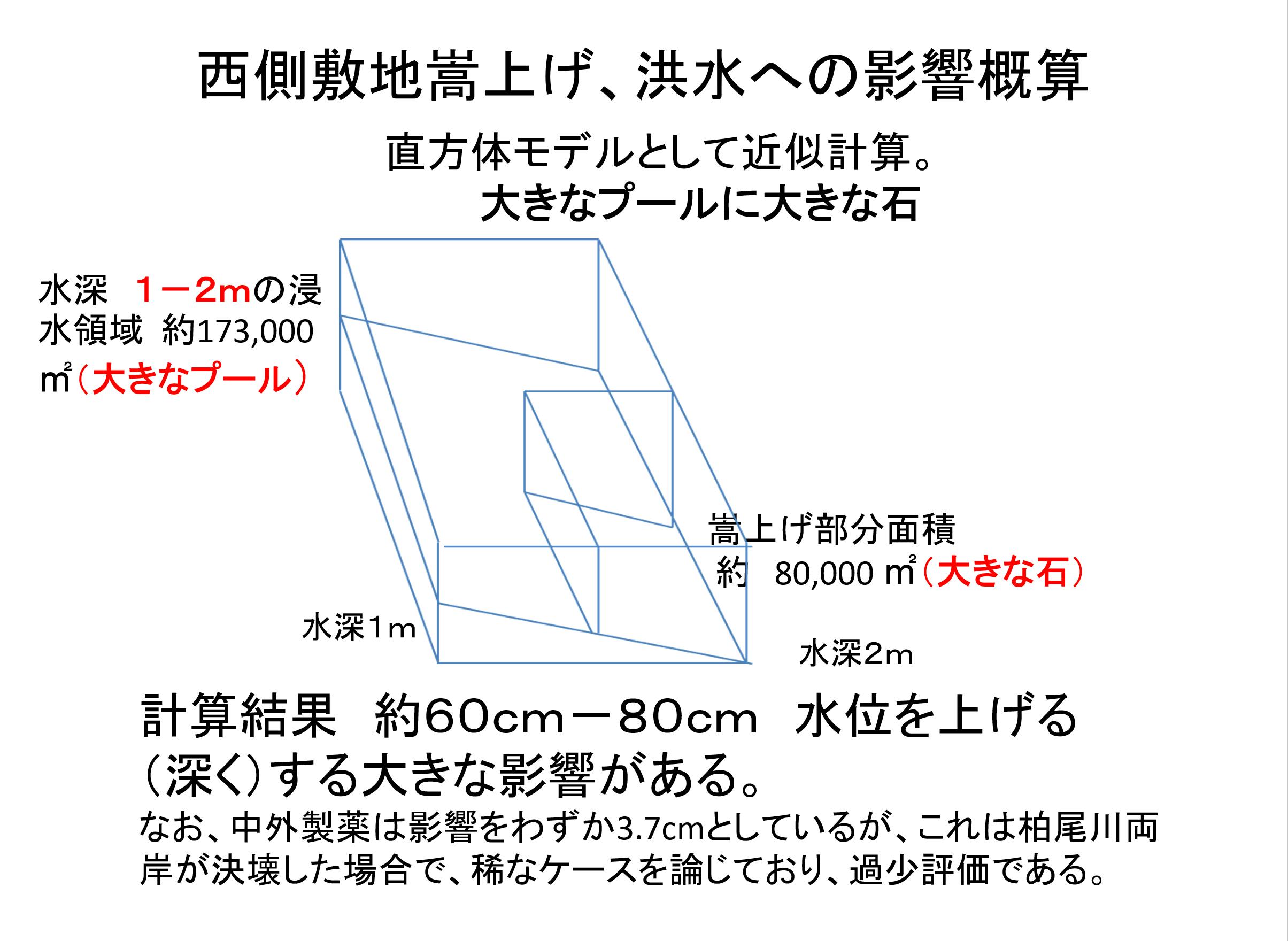 水害増大をもたらす開発計画の見直しを求める裁判活動への支援をお願いします Campfire キャンプファイヤー