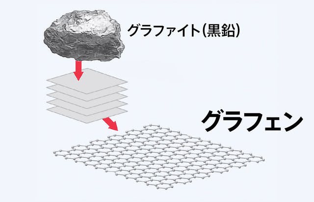 ボタンひとつで暖房着具】押せばすぐに加熱開始！グラフェンヒー