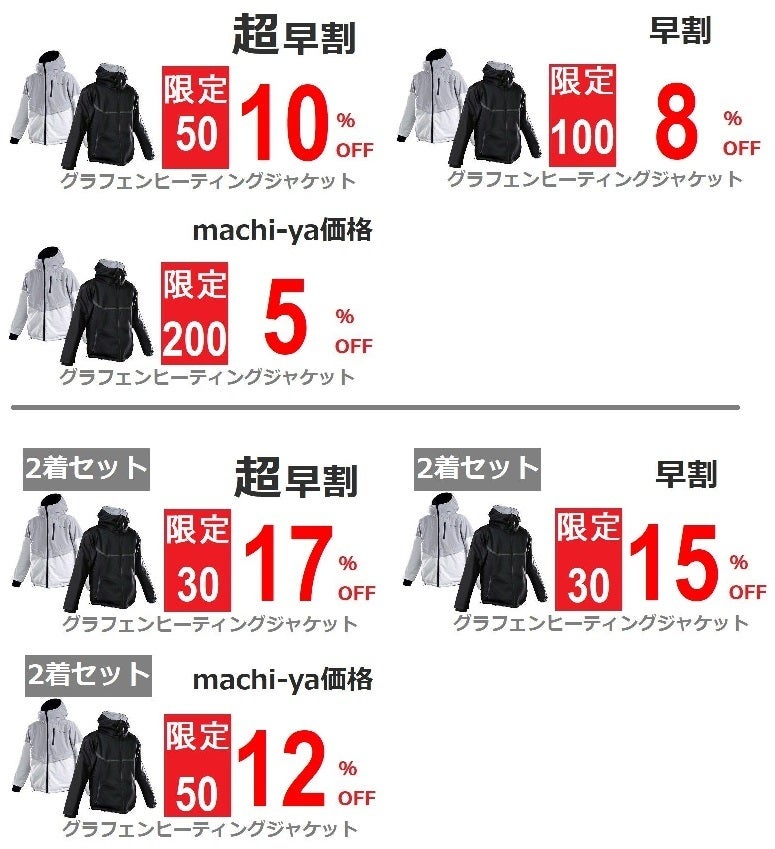 ボタンひとつで暖房着具】押せばすぐに加熱開始!グラフェンヒー