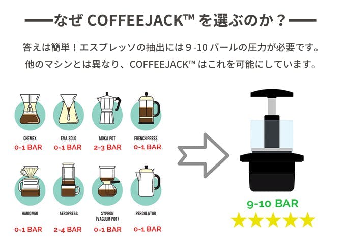【値下げ！】COFFEEJACK ポケットサイズの極上エスプレッソマシン・セット