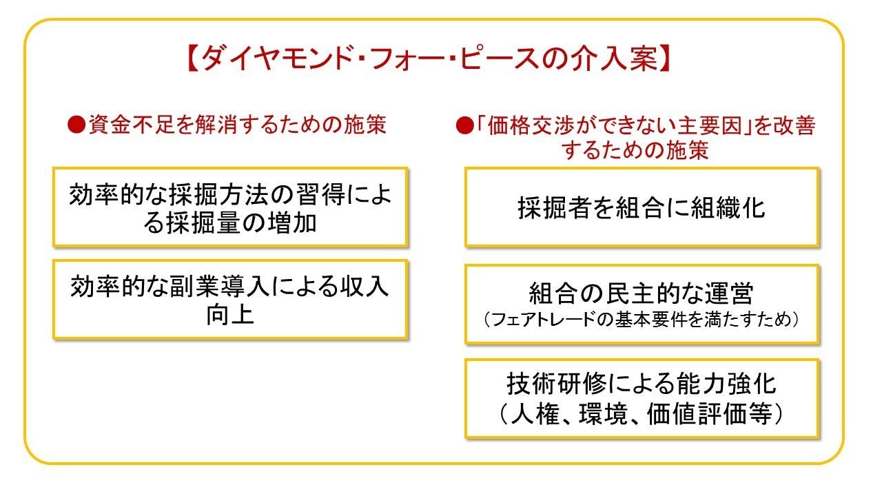 リベリアから平和を生み出すダイヤモンドを実現したい コーチングプログラム Campfire キャンプファイヤー