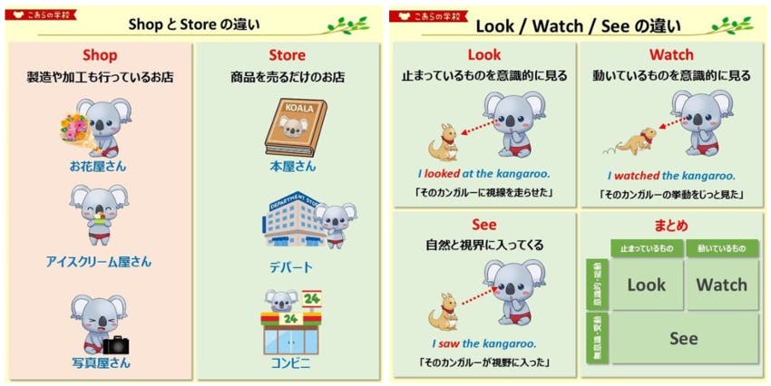 読まずにわかる こあら式英語のニュアンス図鑑 を子どもたちにプレゼントしたい Campfire キャンプファイヤー 読まずにわかる こあら式英語のニュアンス図鑑 を子どもたちにプレゼントしたい Campfire キャンプファイヤー