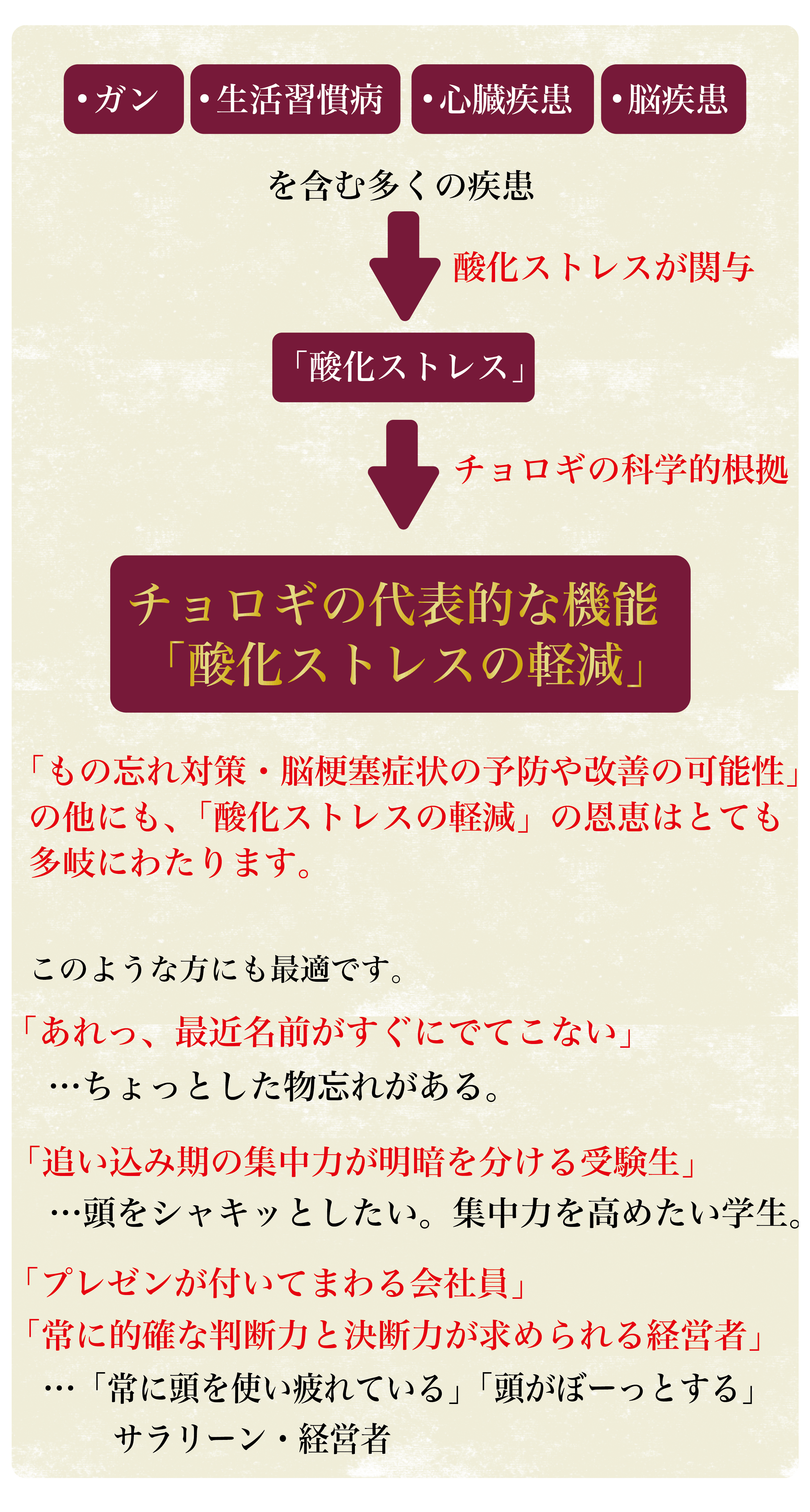 記憶力が気になる方にお届けしたい チョロギエキス配合サプリメント 長老喜 Campfire キャンプファイヤー