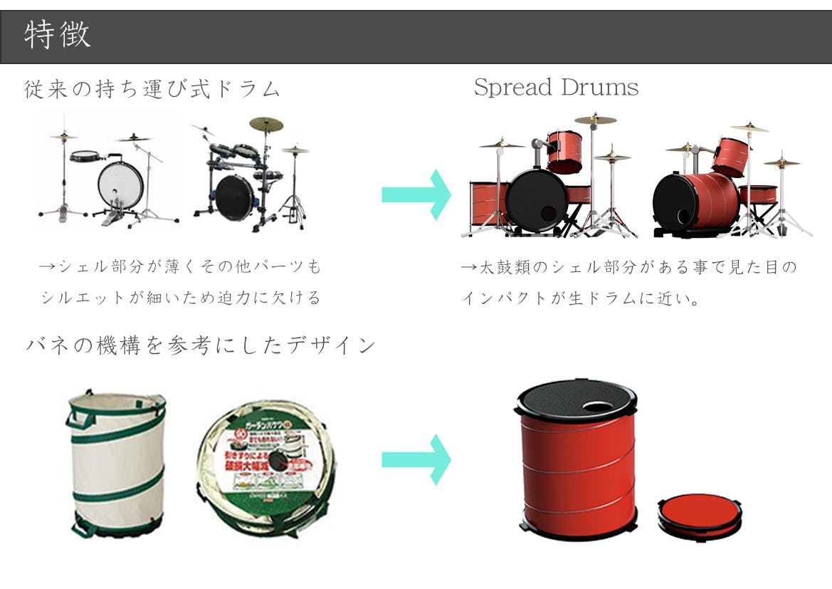 生ドラムのような迫力 折り畳んで持ち運べるドラムセット を作りたい Campfire キャンプファイヤー 生ドラムのような迫力 折り畳んで持ち運べるドラムセット を作りたい Campfire キャンプファイヤー