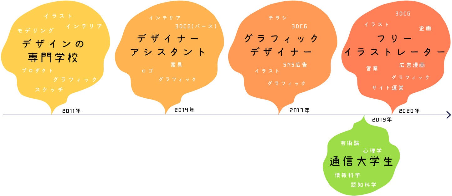 ギャラリーで自由定価でイラストを売って 絵の価値を追求し続けたい Campfire キャンプファイヤー ギャラリーで自由定価でイラストを売って 絵の価値を追求し続けたい Campfire キャンプファイヤー
