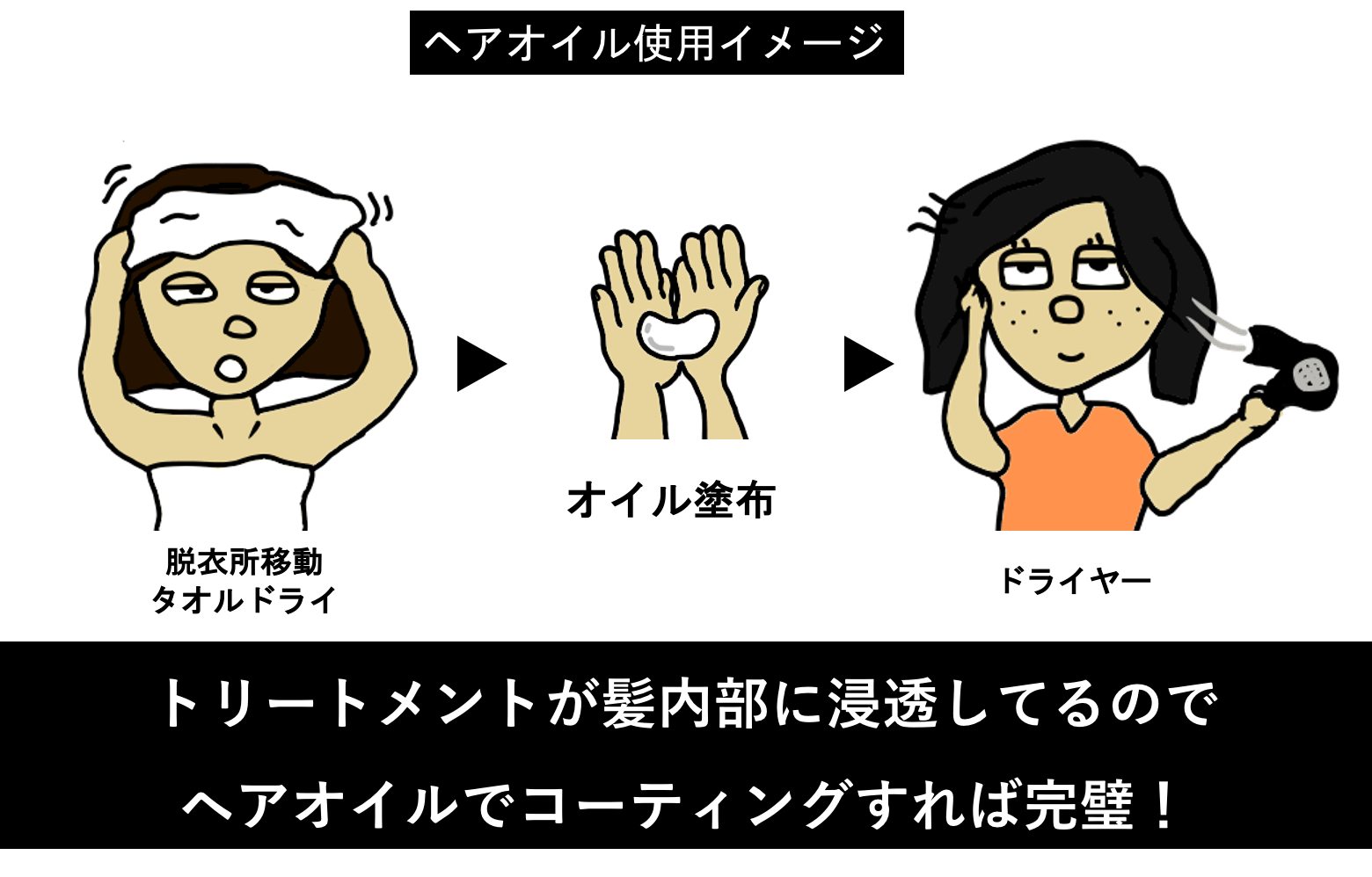 世界初 サウナー専用トリートメント ヘアオイルでバサついた髪がととのう Campfire キャンプファイヤー 世界初 サウナー専用トリートメント ヘアオイルでバサついた髪がととのう Campfire キャンプファイヤー
