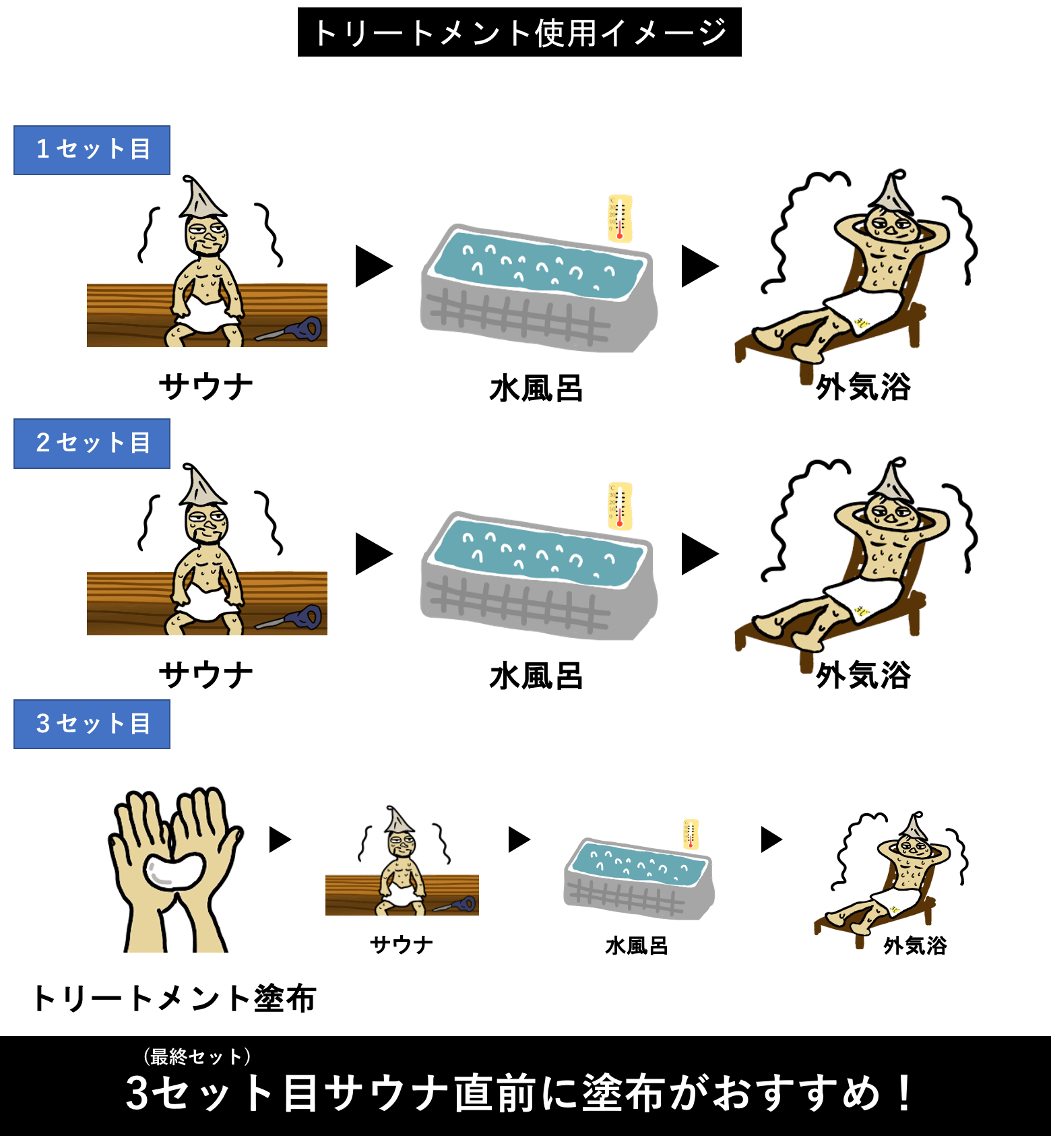 世界初 サウナー専用トリートメント ヘアオイルでバサついた髪がととのう Campfire キャンプファイヤー 世界初 サウナー専用トリートメント ヘアオイルでバサついた髪がととのう Campfire キャンプファイヤー