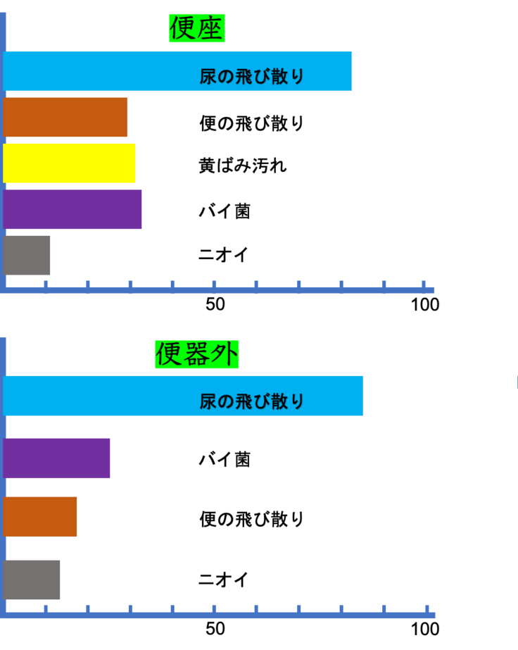 多目的小便器 おしっこキット 清潔さを求めて 尿ハネからトイレを守る Campfire キャンプファイヤー 多目的小便器 おしっこキット 清潔さを求めて 尿ハネからトイレを守る Campfire キャンプファイヤー