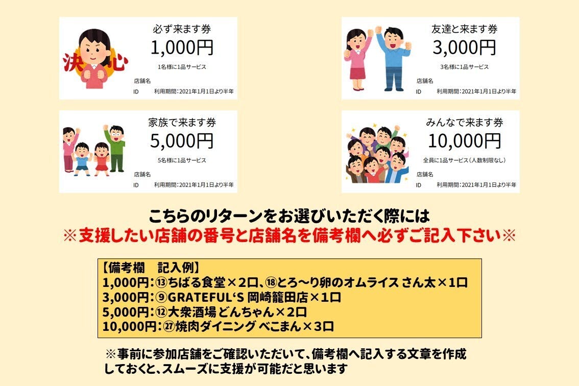 12,000円THE diningグループ　お食事券　5万円分