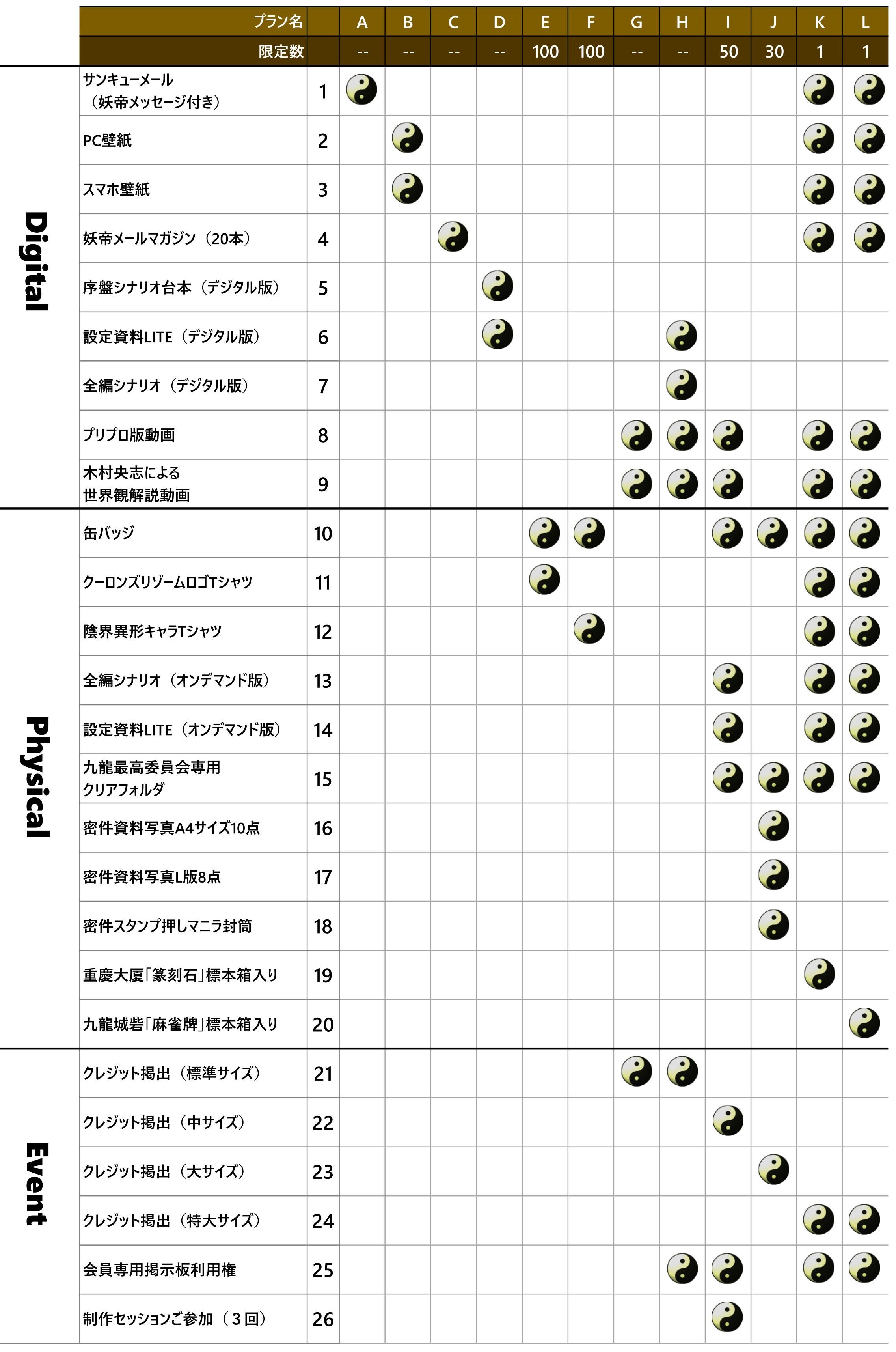 クーロンズゲートの続編新作 クーロンズリゾーム 制作プロジェクト Campfire キャンプファイヤー