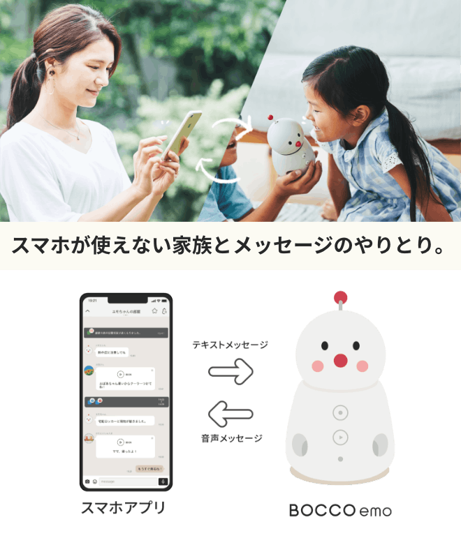 BOCCO emo基本機能。スマホが使えない家族とメッセージのやりとり。