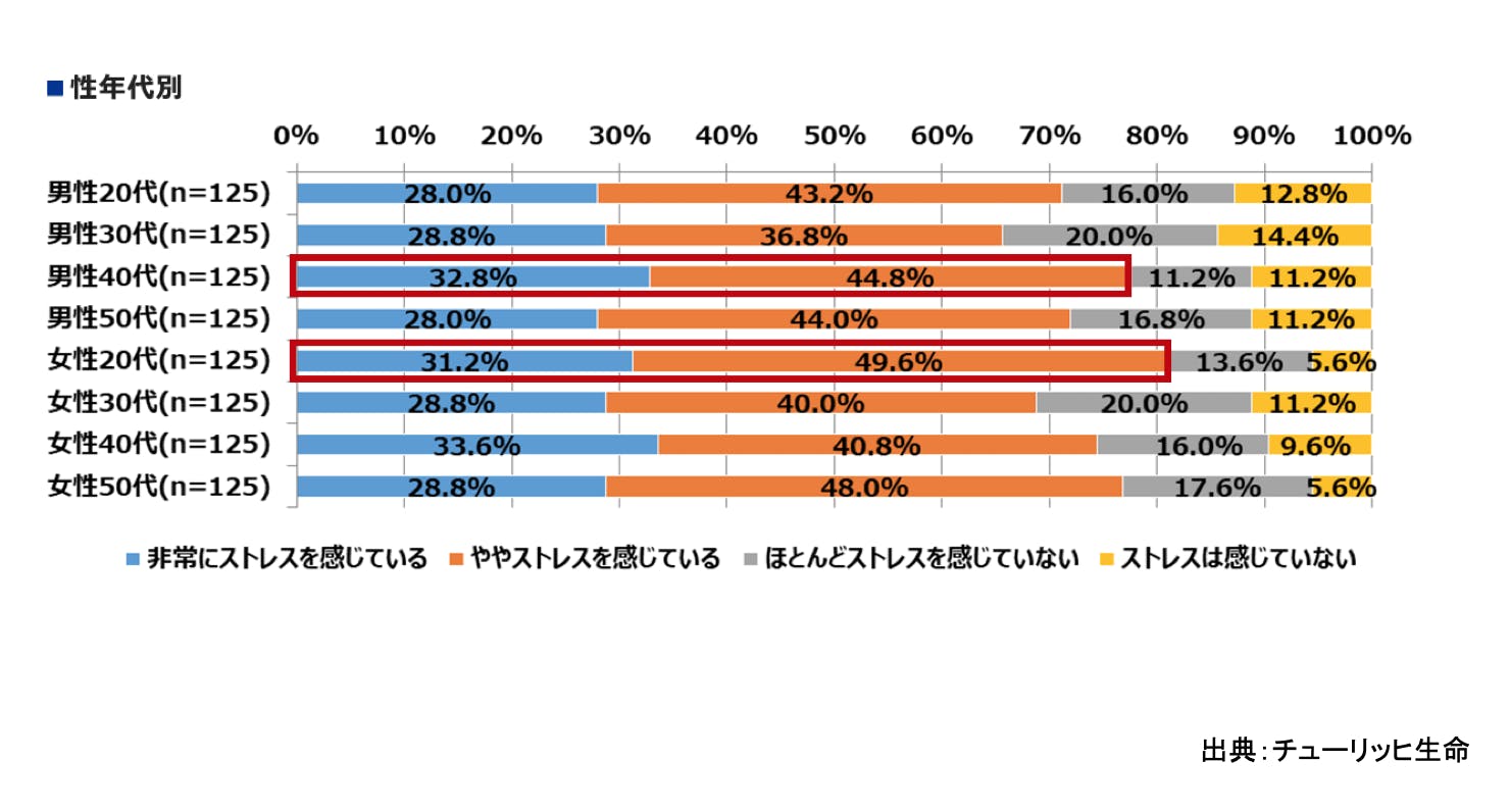 人の悩みは「人間関係」が9割 CAMPFIRE (キャンプファイヤー)
