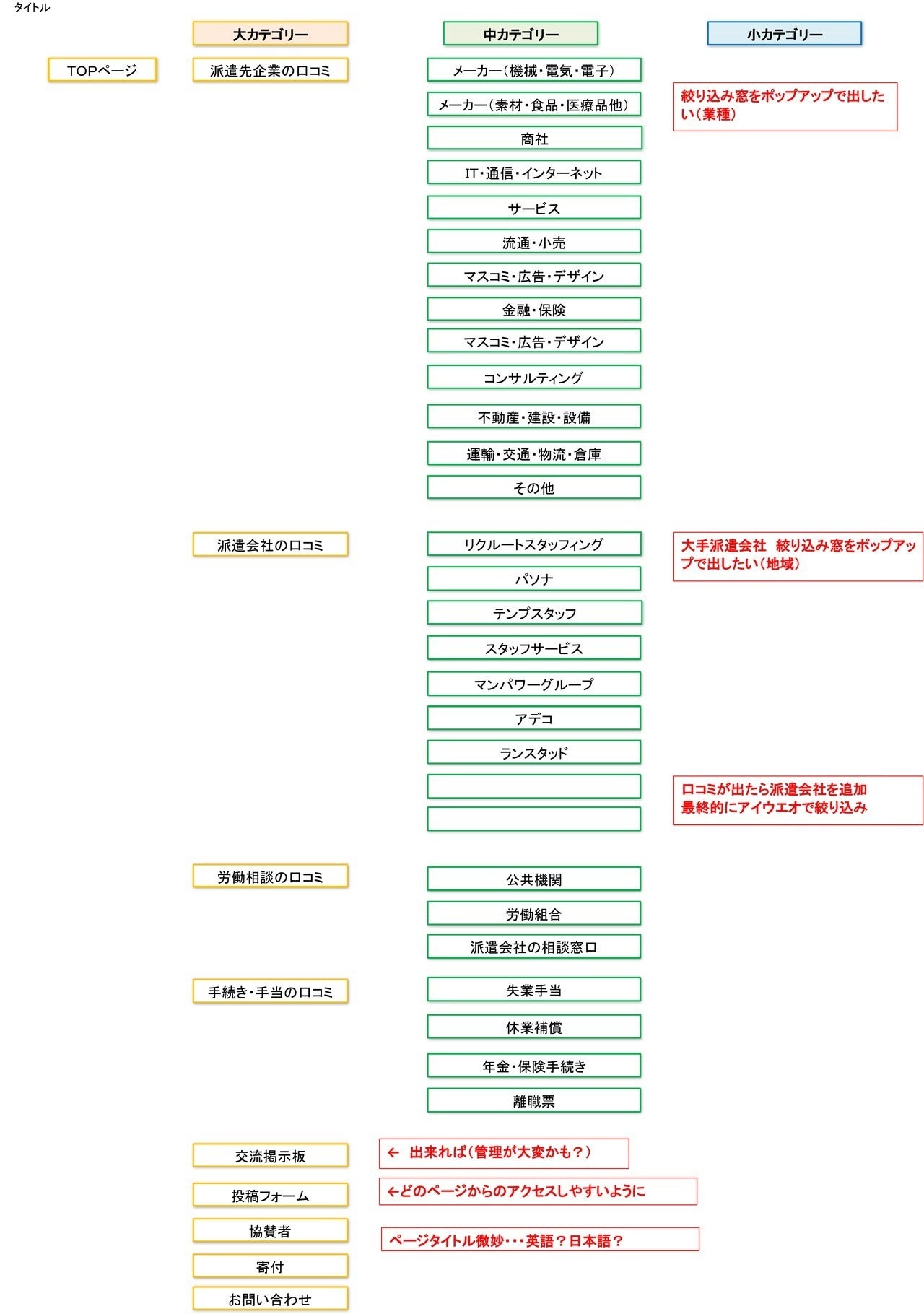 サイトマップ