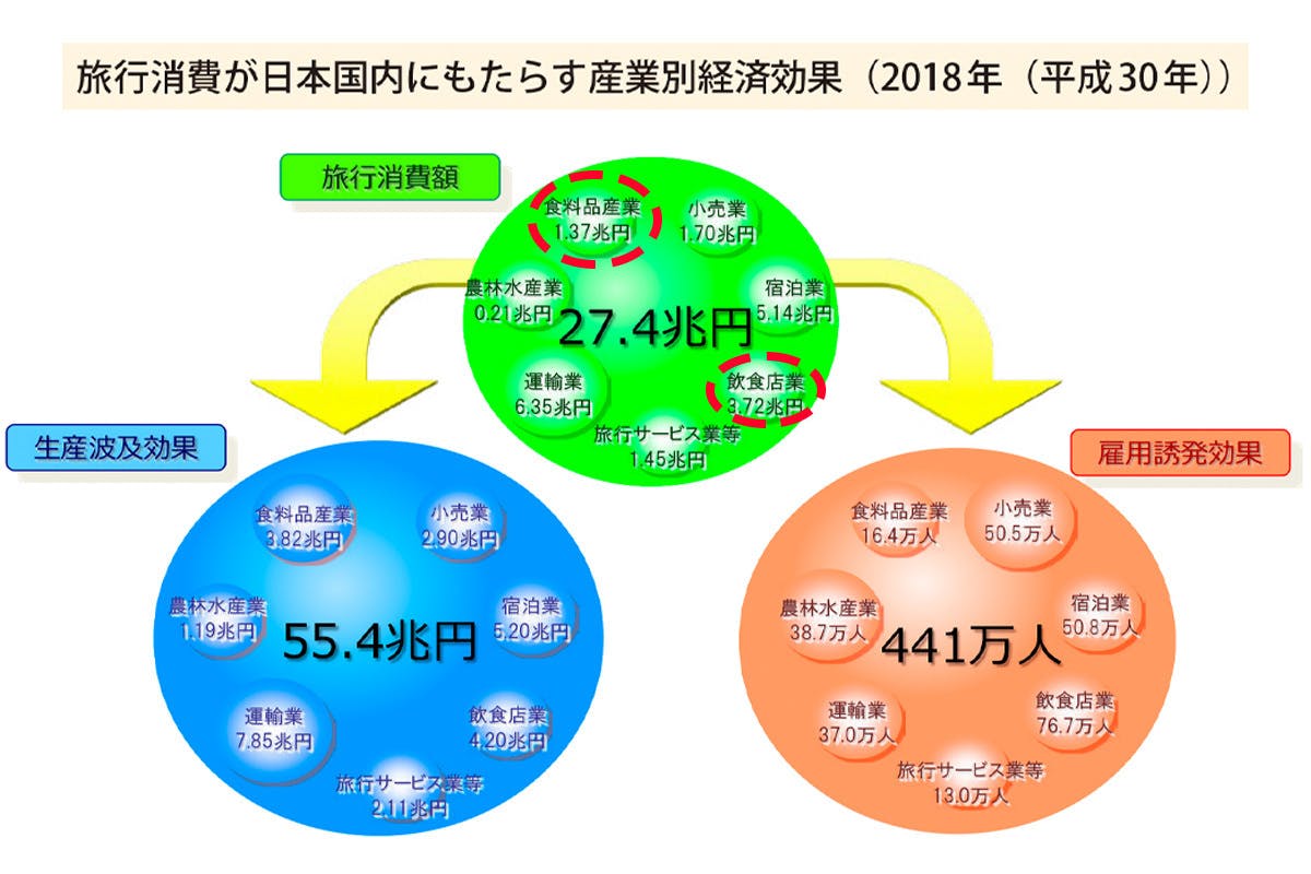 合言葉は モグモグ 能登食材にこだわった喰いしん坊なnpo法人を設立 Campfire キャンプファイヤー