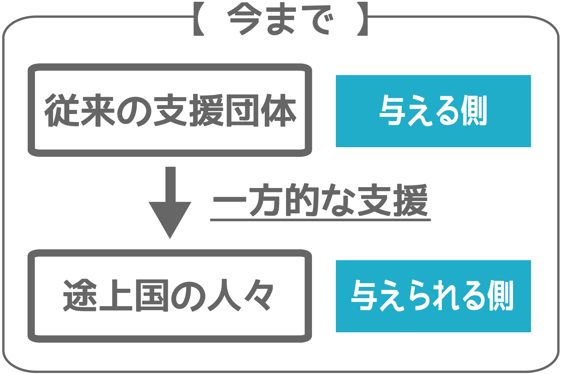 アフリカにサッカーの町をつくっています サッカー 国際支援の新しいカタチ Campfire キャンプファイヤー アフリカにサッカーの町をつくっています サッカー 国際支援の新しいカタチ Campfire キャンプファイヤー