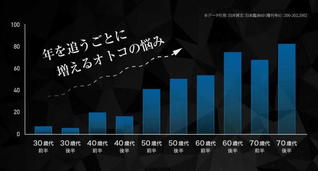 男限定Ver.2】科学の力で夜の悩み改善！最先端サプリ「テストコアNO3