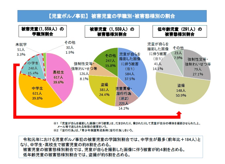 Ai技術でデジタル性暴力のない世界を 性的画像を撮影させないスマホが欲しい Campfire キャンプファイヤー