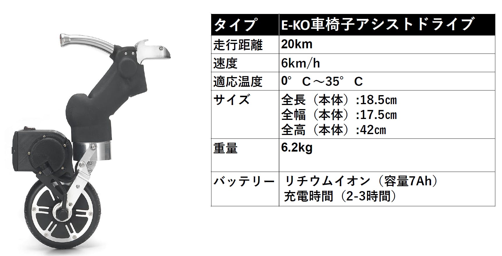 E Ko車椅子アシストドライブ 手動車椅子を電動化にしましょう Campfire キャンプファイヤー