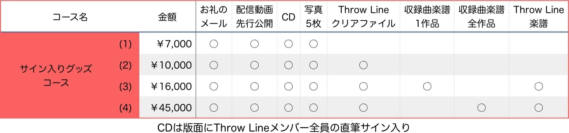 Ymdミュージック Throw Line演奏による出版作品mvを作りたい Campfire キャンプファイヤー