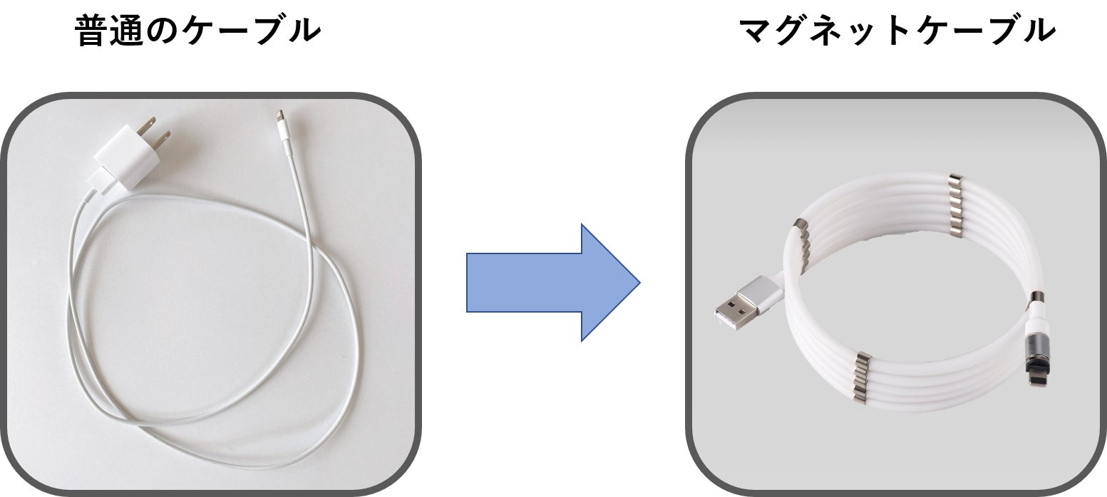 進化したusbケーブル 気持ちいいほど楽すぎる 540 Allマグネットケーブル Campfire キャンプファイヤー 進化したusbケーブル 気持ちいいほど楽すぎる 540 Allマグネットケーブル Campfire キャンプファイヤー