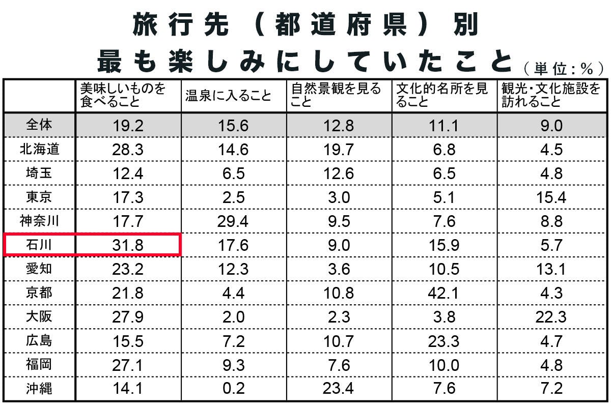 合言葉は モグモグ 能登食材にこだわった喰いしん坊なnpo法人を設立 Campfire キャンプファイヤー