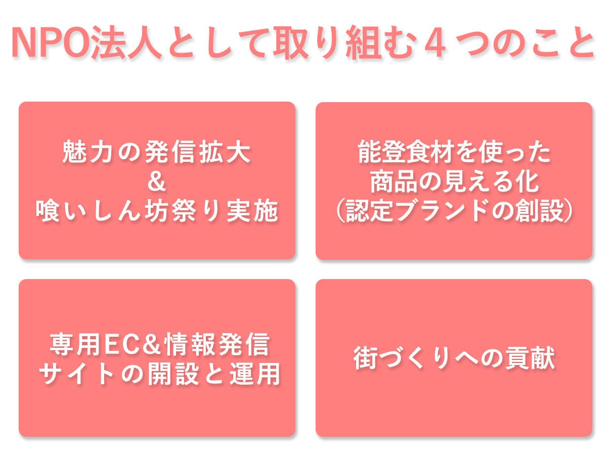 合言葉は モグモグ 能登食材にこだわった喰いしん坊なnpo法人を設立 Campfire キャンプファイヤー