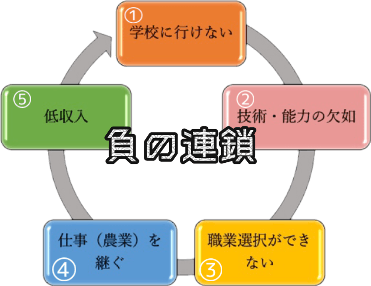 Wakka 教育で世界を変える 宇治の高校生によるラオスの教育支援プロジェクト Campfire キャンプファイヤー