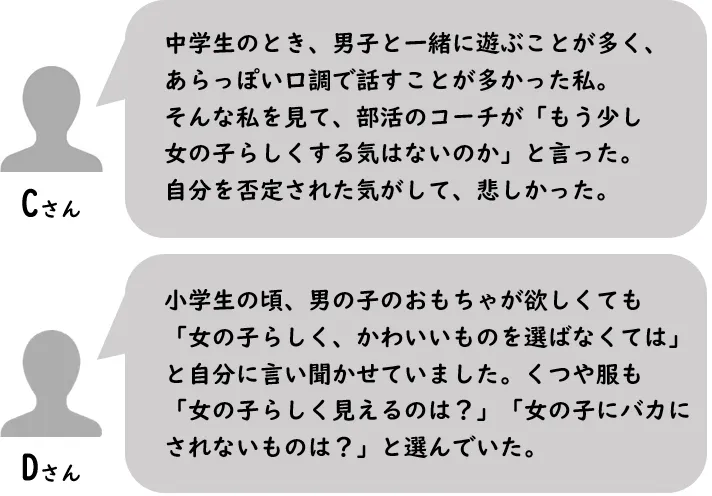 Cさん。 中学生のとき、男子と一緒に遊ぶことが多く、 あらっぽい口調で話すことが多かった私。 そんな私を見て、部活のコーチが「もう少し 女の子らしくする気はないのか」と言った。 自分を否定された気がして、悲しかった。 Dさん。 小学生の頃、男の子のおもちゃが欲しくても 「女の子らしく、かわいいものを選ばなくては」 と自分に言い聞かせていました。くつや服も 「女の子らしく見えるのは?」「女の子にバカに されないものは?」と選んでいた。