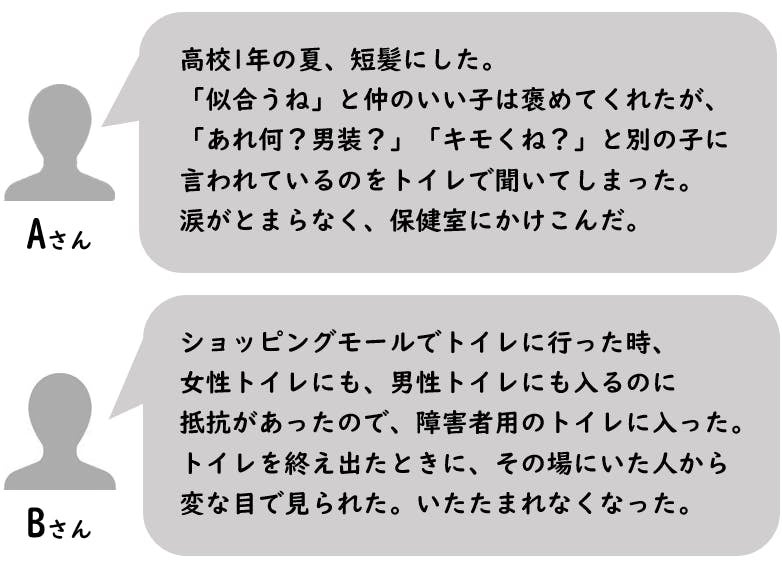 Aさん。 高校1年の夏、短髪にした。 「似合うね」と仲のいい子は褒めてくれたが、 「あれ何?男装?」「キモくね?」と別の子に 言われているのをトイレで聞いてしまった。 涙がとまらなく、保健室にかけこんだ。 Bさん。 ショッピングモールでトイレに行った時、 女性トイレにも、男性トイレにも入るのに 抵抗があったので、障害者用のトイレに入った。 トイレを終え出たときに、その場にいた人から 変な目で見られた。いたたまれなくなった。