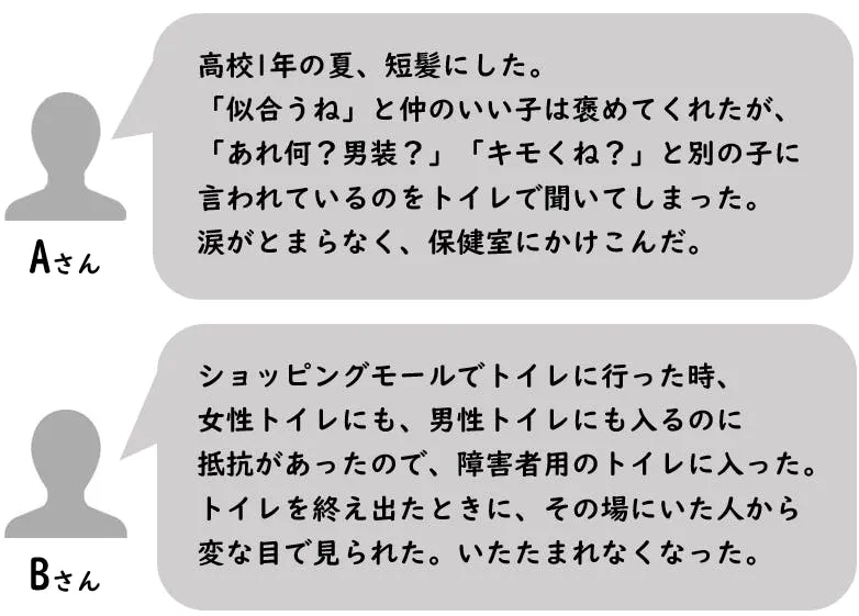 Aさん。 高校1年の夏、短髪にした。 「似合うね」と仲のいい子は褒めてくれたが、 「あれ何?男装?」「キモくね?」と別の子に 言われているのをトイレで聞いてしまった。 涙がとまらなく、保健室にかけこんだ。 Bさん。 ショッピングモールでトイレに行った時、 女性トイレにも、男性トイレにも入るのに 抵抗があったので、障害者用のトイレに入った。 トイレを終え出たときに、その場にいた人から 変な目で見られた。いたたまれなくなった。