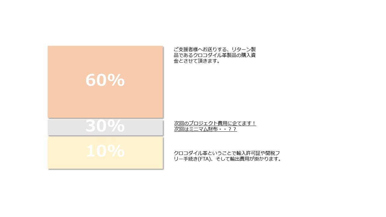 タイ王国老舗工場の最高級クロコダイル革長財布で日常を贅沢に Campfire キャンプファイヤー タイ王国老舗工場の最高級クロコダイル革長財布で日常を贅沢に Campfire キャンプファイヤー