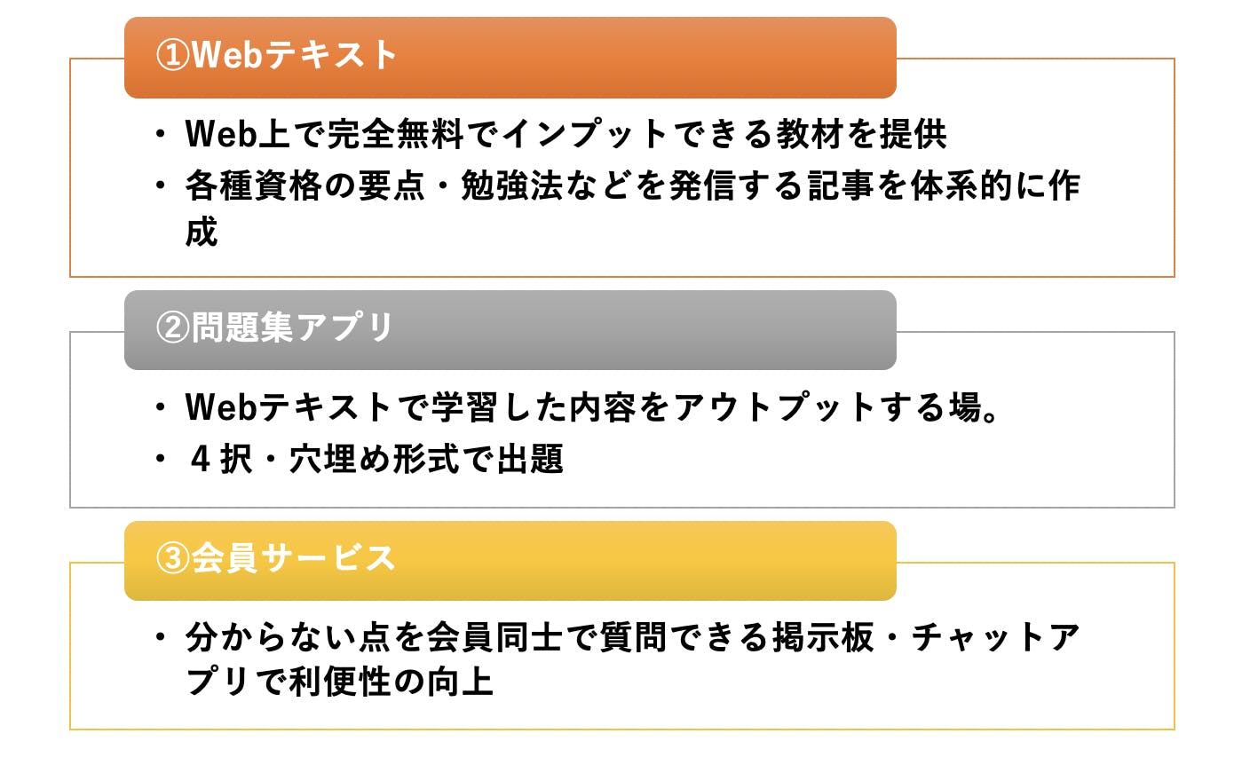 資格勉強が無料でできるサイト アプリで人生の再チャレンジを支援 Campfire キャンプファイヤー 資格勉強が無料でできるサイト アプリで人生の再チャレンジを支援 Campfire キャンプファイヤー