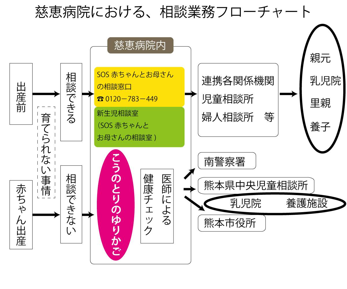 あかちゃんのゆりかご 別称 赤ちゃんポスト を広める活動 Campfire キャンプファイヤー